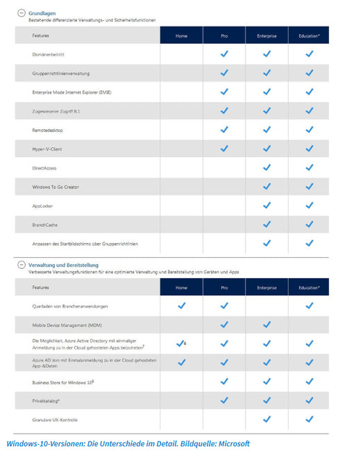 Comparison of Windows 10 editions and their features